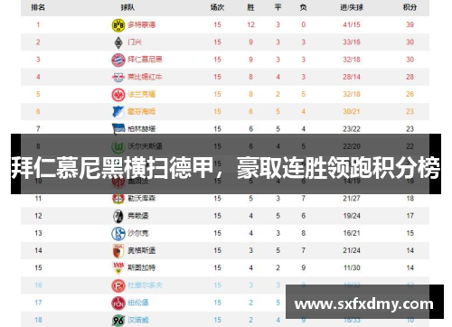 拜仁慕尼黑横扫德甲，豪取连胜领跑积分榜